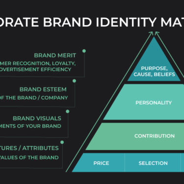 Making your Brand Strong. Corporate Brand Identity Matrix & how to use it 1 Making your Brand Strong. Corporate Brand Identity Matrix & how to use it