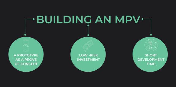 Why develop an MVP, and how to do it successfully? How much does it cost in 2023? 1 building mvp 1360
