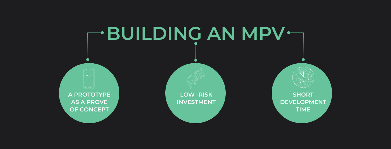 Website Development and Website Promotion Centum-D Why develop an MVP, and how to do it successfully? How much does it cost in 2023?